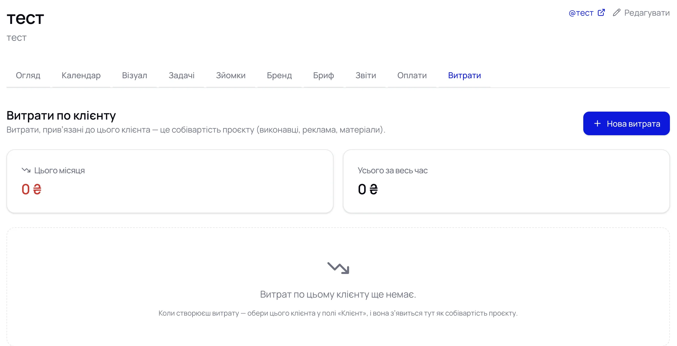 Витрати по клієнту - собівартість проєкту